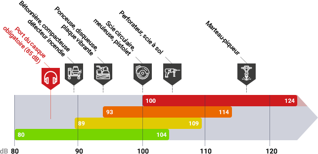 choisir la protection antibruit adaptée